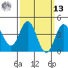 Ventura tide chart for Thursday, March 13, 2025
