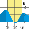 Ventura tide chart for Saturday, March 8, 2025