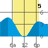 Ventura tide chart for Saturday, April 5, 2025