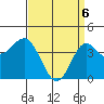 Ventura tide chart for Sunday, April 6, 2025