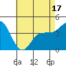 Ventura tide chart for Saturday, May 17, 2025