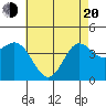Ventura tide chart for Tuesday, May 20, 2025