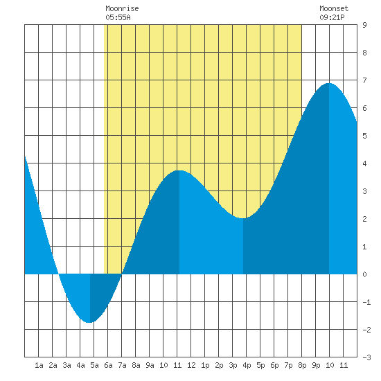Ventura tide chart for Tuesday, May 27, 2025