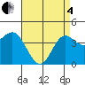 Ventura tide chart for Sunday, May 4, 2025