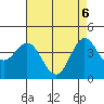 Ventura tide chart for Tuesday, May 6, 2025