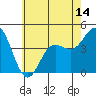 Ventura tide chart for Saturday, June 14, 2025