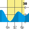 Ventura tide chart for Monday, June 30, 2025