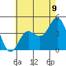 Ventura tide chart for Monday, June 9, 2025