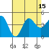Ventura tide chart for Tuesday, July 15, 2025