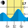 Ventura tide chart for Thursday, July 17, 2025