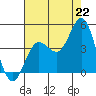 Ventura tide chart for Tuesday, July 22, 2025