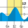 Ventura tide chart for Friday, September 12, 2025