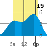 Ventura tide chart for Monday, September 15, 2025