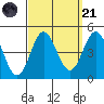 Ventura tide chart for Sunday, September 21, 2025