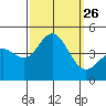 Ventura tide chart for Friday, September 26, 2025