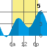Ventura tide chart for Friday, September 5, 2025