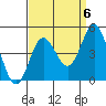 Ventura tide chart for Saturday, September 6, 2025