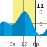 Ventura tide chart for Saturday, October 11, 2025