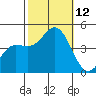Ventura tide chart for Sunday, October 12, 2025