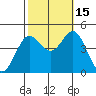 Ventura tide chart for Wednesday, October 15, 2025