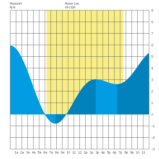 Ventura tide chart for Tuesday, April 21, 2026