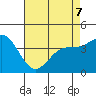 Ventura tide chart for Thursday, May 7, 2026