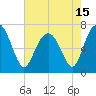 Vernon View tide chart for Saturday, May 15, 2021