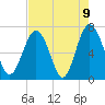 Vernon View tide chart for Sunday, May 9, 2021