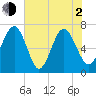 Vernon View tide chart for Wednesday, June 2, 2021