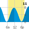 Vernon View tide chart for Wednesday, August 11, 2021