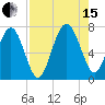 Vernon View tide chart for Sunday, August 15, 2021