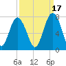Vernon View tide chart for Friday, September 17, 2021