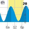 Vernon View tide chart for Monday, September 20, 2021