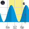 Vernon View tide chart for Wednesday, October 6, 2021