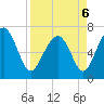 Vernon View tide chart for Wednesday, April 6, 2022