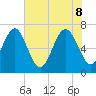 Vernon View tide chart for Wednesday, June 8, 2022