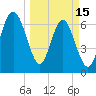 Vernon View tide chart for Wednesday, March 15, 2023
