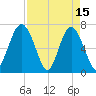 Vernon View tide chart for Saturday, April 15, 2023
