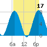 Vernon View tide chart for Monday, April 17, 2023