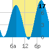 Vernon View tide chart for Wednesday, May 17, 2023