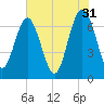 Vernon View tide chart for Wednesday, May 31, 2023