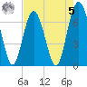 Vernon View tide chart for Friday, May 5, 2023