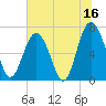 Vernon View tide chart for Friday, June 16, 2023