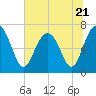 Vernon View tide chart for Wednesday, June 21, 2023