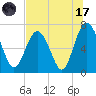 Vernon View tide chart for Monday, July 17, 2023
