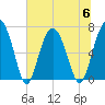 Vernon View tide chart for Thursday, July 6, 2023