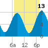 Vernon View tide chart for Wednesday, September 13, 2023