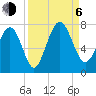Vernon View tide chart for Wednesday, September 6, 2023