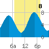 Vernon View tide chart for Friday, September 8, 2023