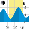 Vernon View tide chart for Friday, October 6, 2023